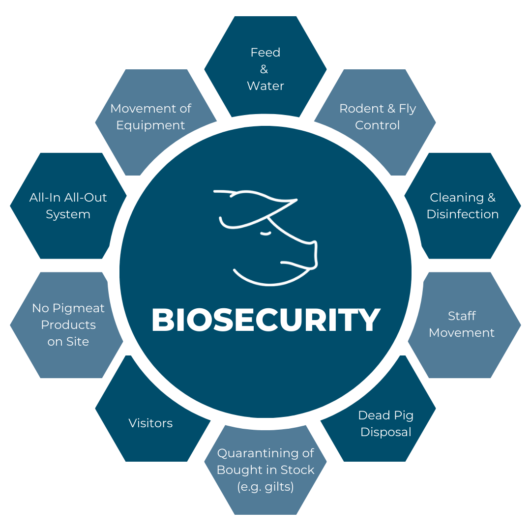 Improving biosecurity on your unit